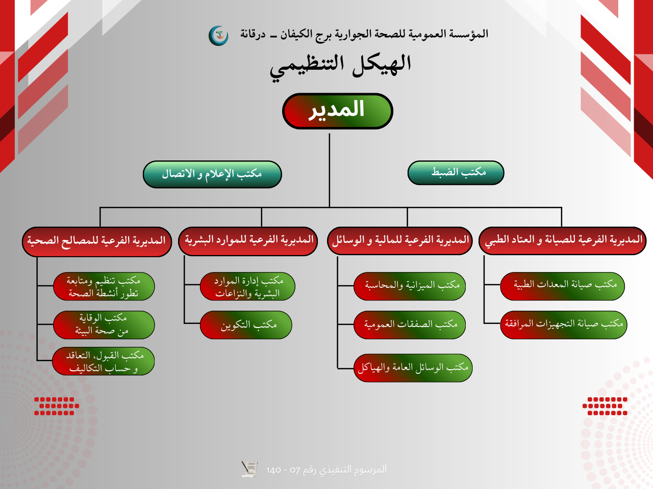 Organigramme